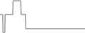 Oceanview Cruise Price History