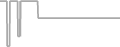 Oceanview Cruise Price History