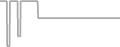 Oceanview Cruise Price History