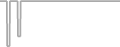 Oceanview Cruise Price History