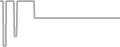 Oceanview Cruise Price History