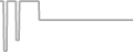 Oceanview Cruise Price History