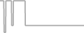 Balcony Cruise Price History