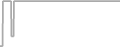 Suite cabin price history