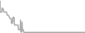 Oceanview Cruise Price History