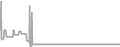Suite Cruise Price History