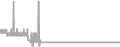 Balcony cabin price history