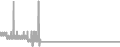 Balcony cabin price history