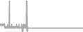 Oceanview cabin price history