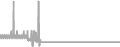 Balcony Cruise Price History