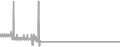 Interior Cruise Price History