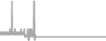 Balcony Cruise Price History