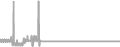 Interior Cruise Price History