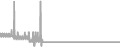 Balcony Cruise Price History