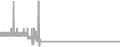 Balcony Cruise Price History