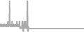 Balcony Cruise Price History