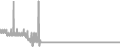Balcony Cruise Price History