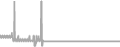 Oceanview Cruise Price History