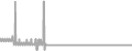 Oceanview Cruise Price History