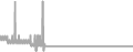 Balcony Cruise Price History