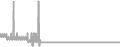 Balcony Cruise Price History
