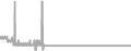 Oceanview Cruise Price History