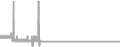 Interior Cruise Price History