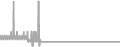 Balcony Cruise Price History