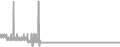 Balcony Cruise Price History