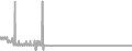 Interior Cruise Price History