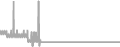 Balcony Cruise Price History