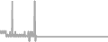 Interior Cruise Price History