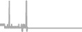 Oceanview Cruise Price History