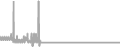 Balcony Cruise Price History