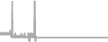 Oceanview Cruise Price History