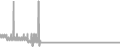 Balcony Cruise Price History