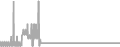 Balcony Cruise Price History