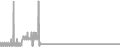 Interior Cruise Price History