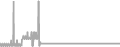 Oceanview Cruise Price History