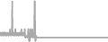 Balcony Cruise Price History