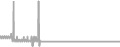 Interior Cruise Price History