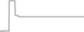 Interior Cruise Price History
