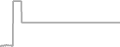 Interior Cruise Price History