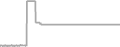 Oceanview cabin price history
