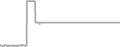 Oceanview cabin price history