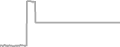 Interior Cruise Price History