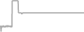 Oceanview Cruise Price History