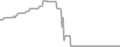 Oceanview Cruise Price History