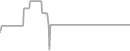 Oceanview Cruise Price History