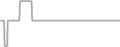 Oceanview Cruise Price History